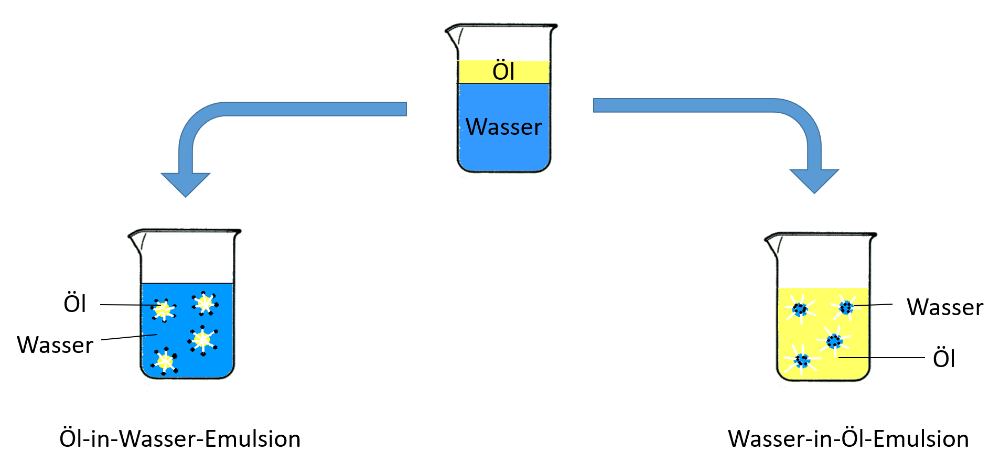 Emulsionstypen.png